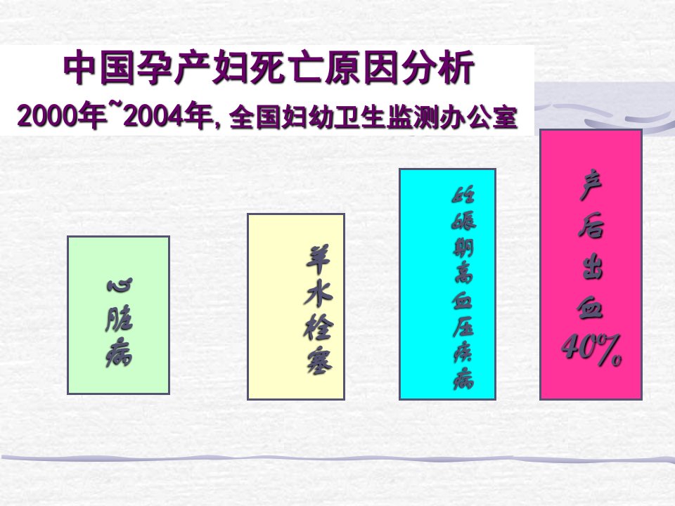 医学专题剖宫产术后早期产后出血的防治