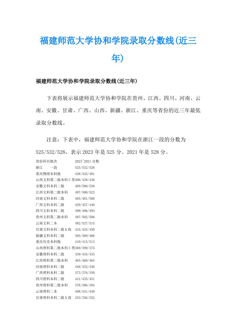 福建师范大学协和学院录取分数线(近三年)