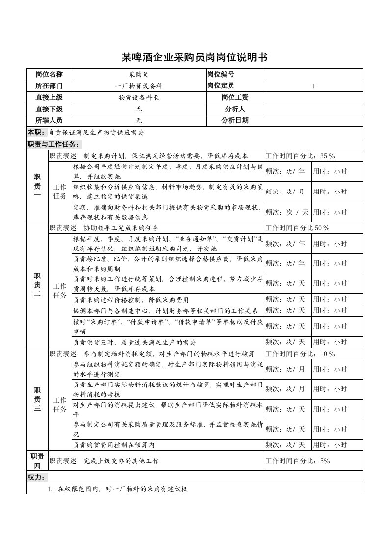 酒类资料-某啤酒企业采购员岗岗位说明书