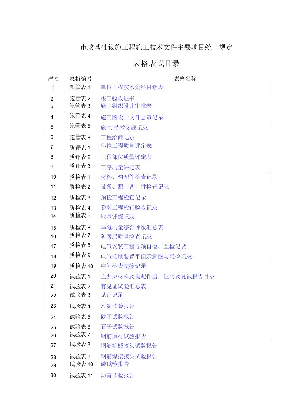 市政基础设施工程施工技术文件主要项目统一规定（表格表式目录）