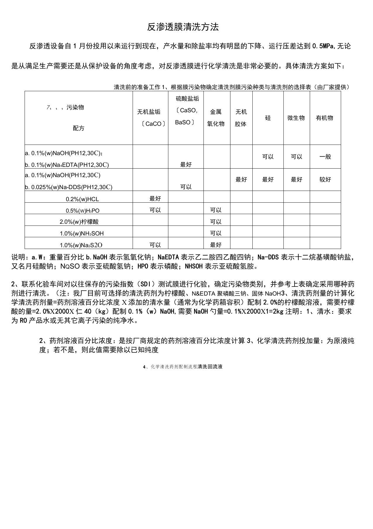 反渗透膜清洗方法