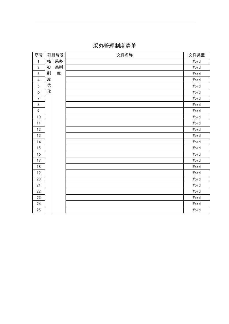 采办类管理制度清单