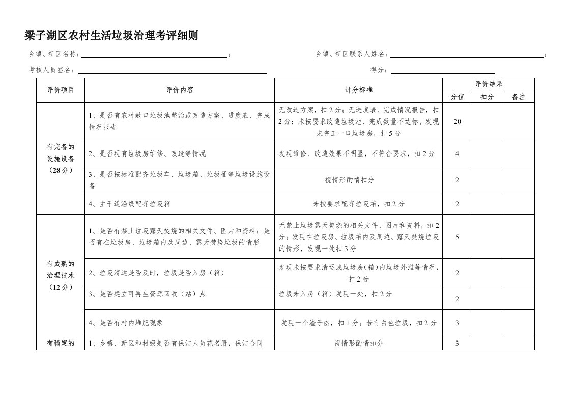 农村生活垃圾治理考评细则