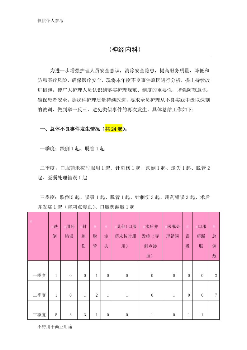 运用PDCA循环降低病区不良事件的发生率