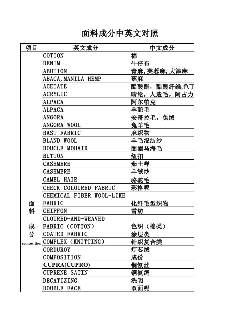 面料成分中英文对照表