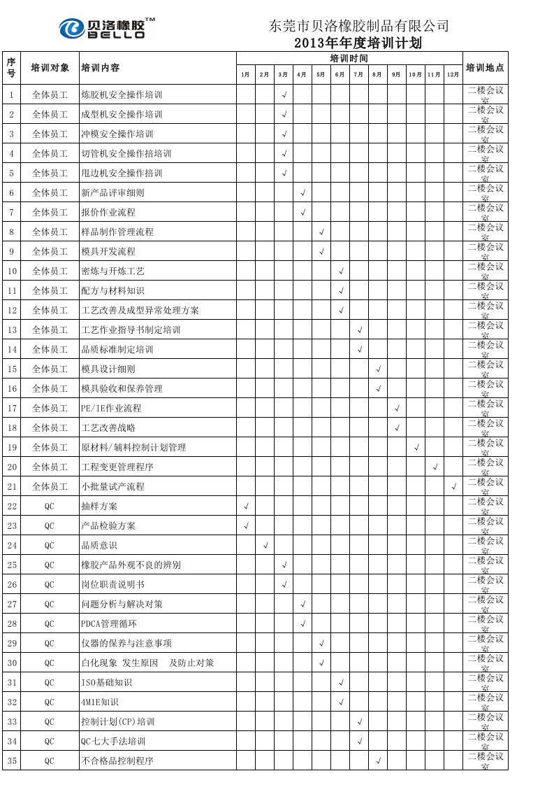 公司年度培训计划批准版