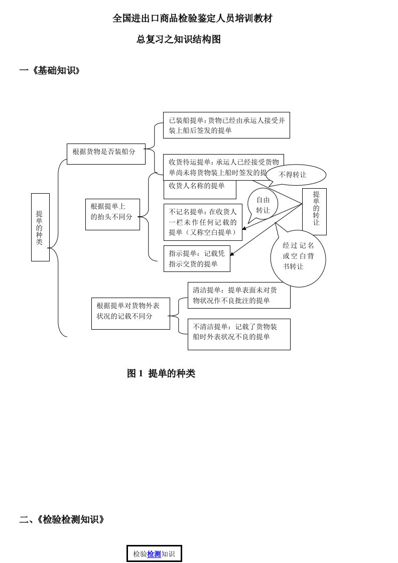 企业培训-全国进出口商品检验鉴定人员培训教材