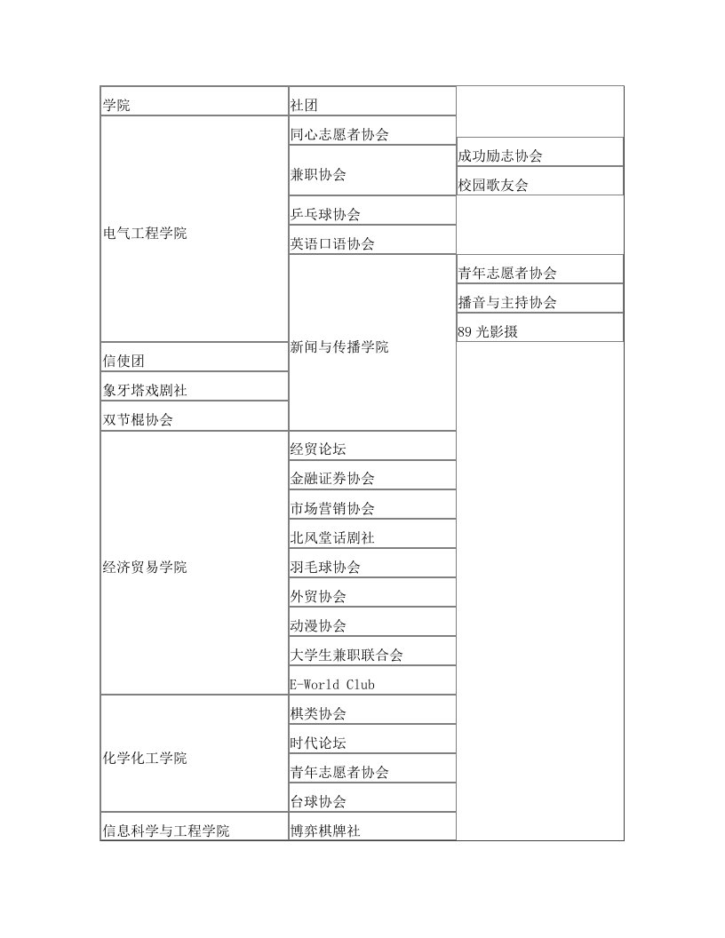 社团一览表河南工业大学学生社团联合会