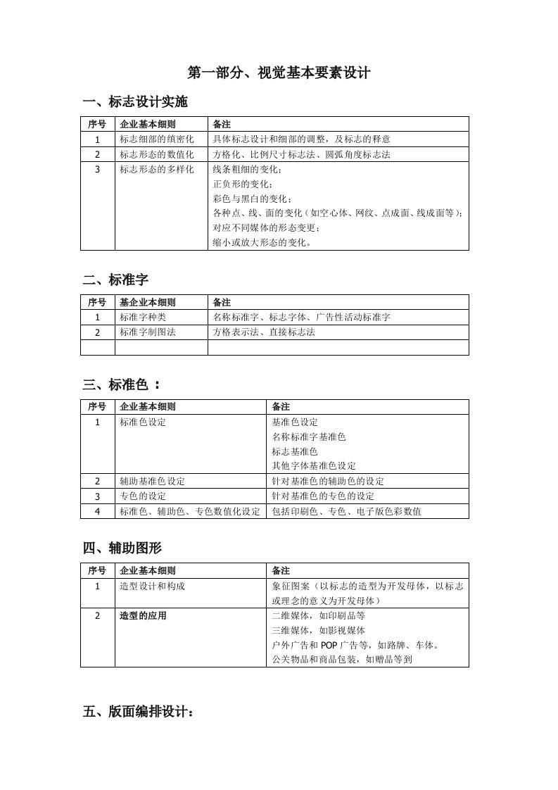 项目管理-项目清单确定版本