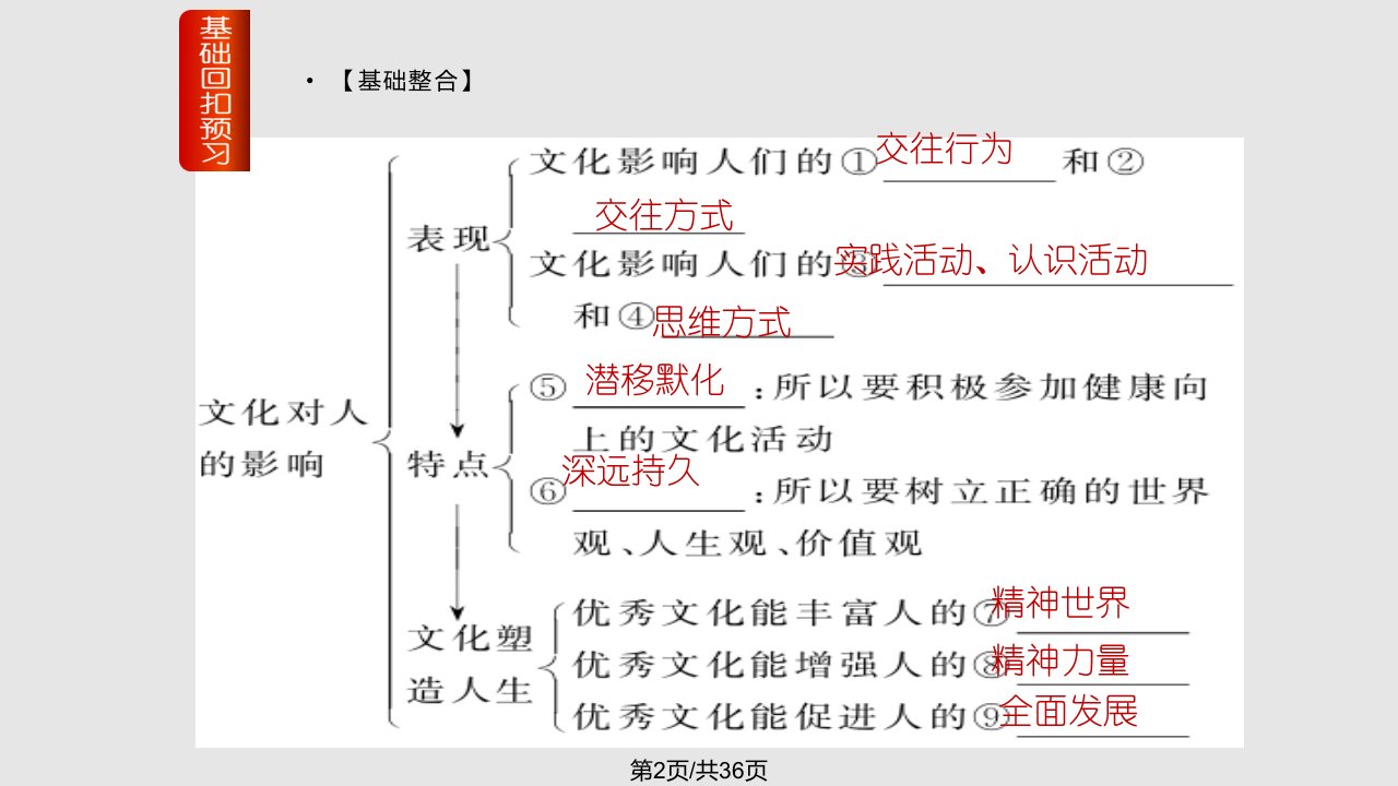 生活文化文化对人的影响