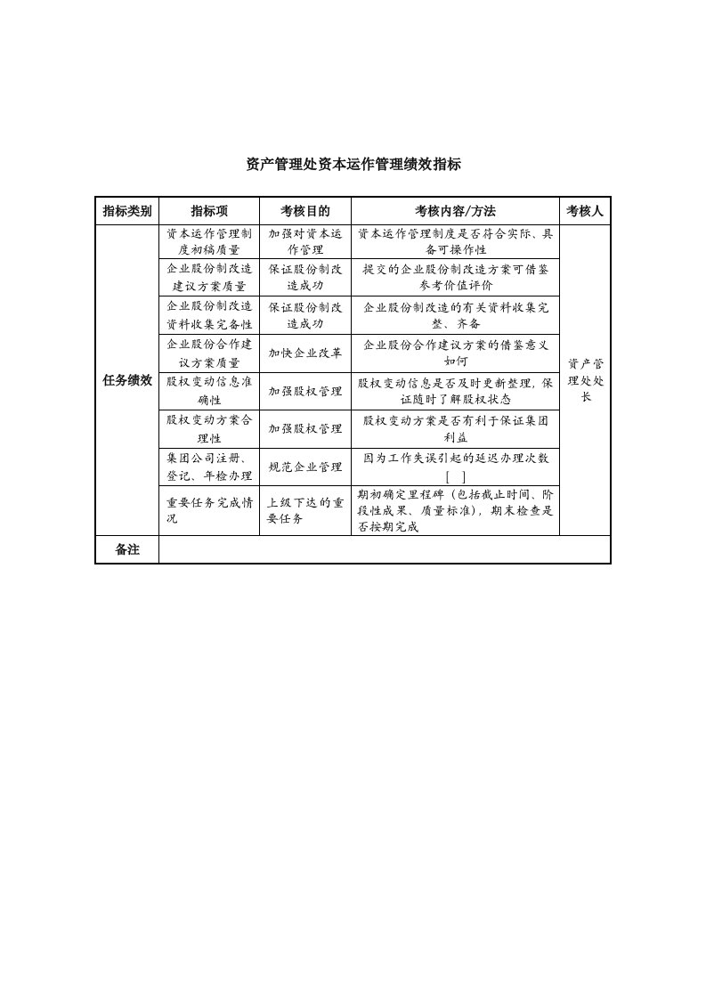 运作管理-中航一集团资产管理处资本运作管理绩效指标