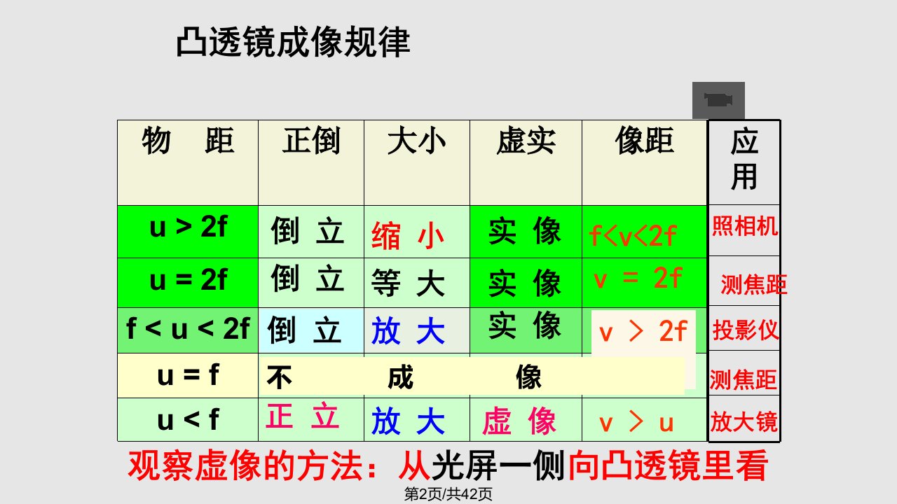 生活中的透镜自制上课用