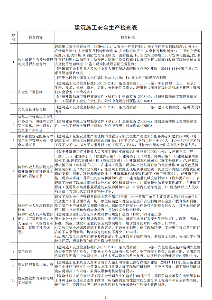 安全资料检查单