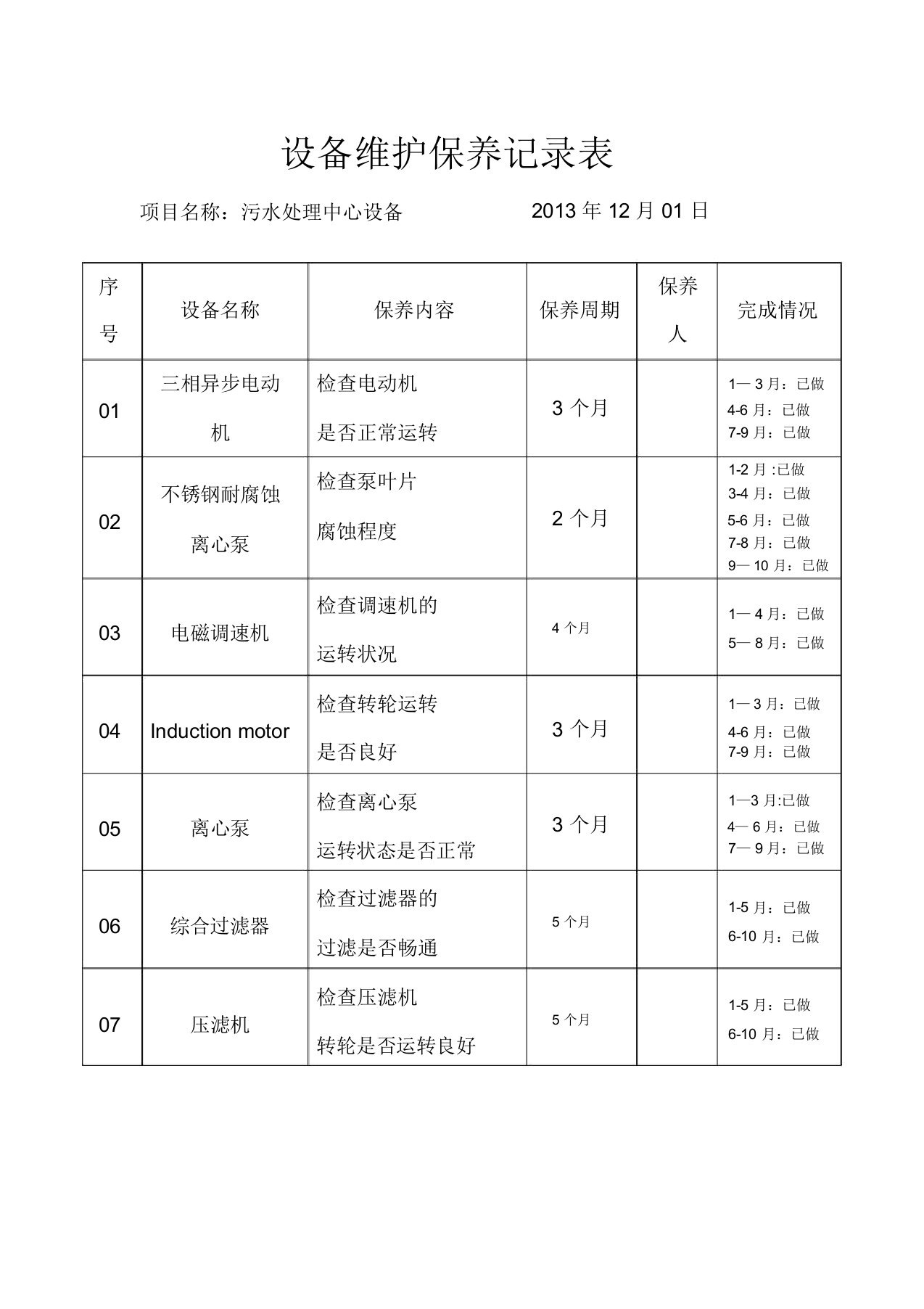 污水处理中心设备维护保养记录表