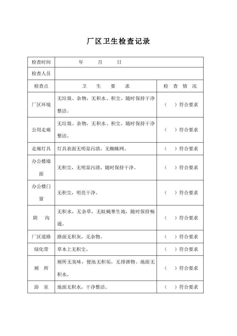 厂区卫生检查记录