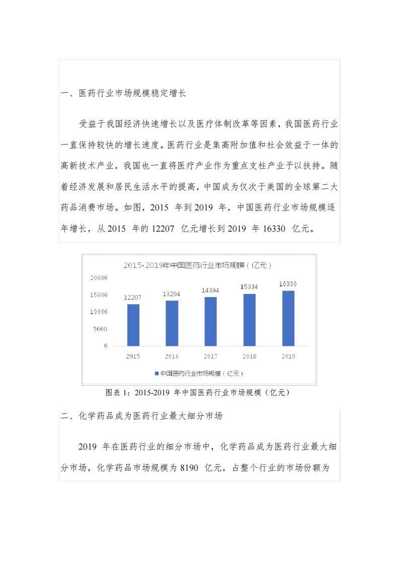 中国医药行业市场分析报告