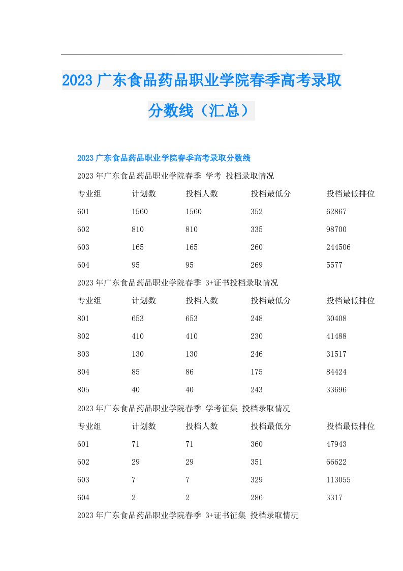 广东食品药品职业学院春季高考录取分数线（汇总）