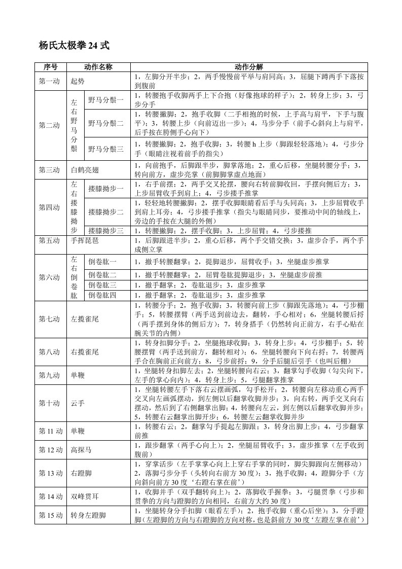 杨氏太极拳24式拳谱