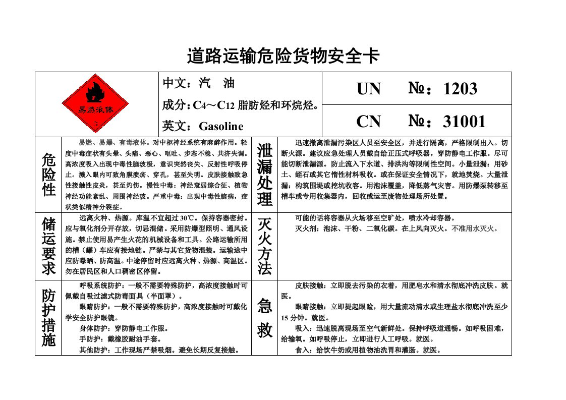 道路运输危险货物安全卡-汽油