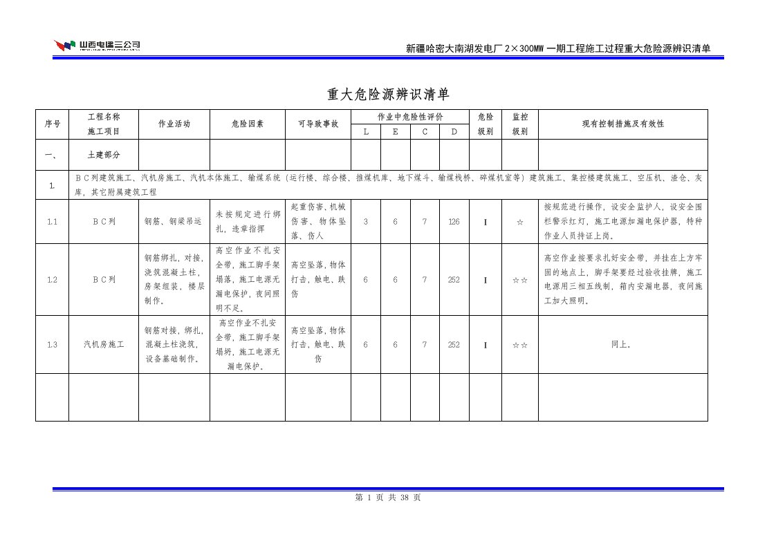 火电机组施工过程重大危险源辨识