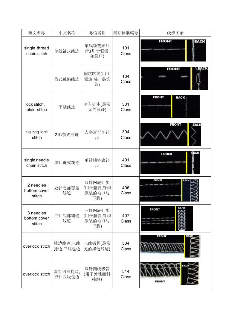 服装行业常用线迹图解