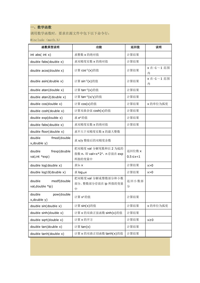 C语言常用库函数(含详细用法)