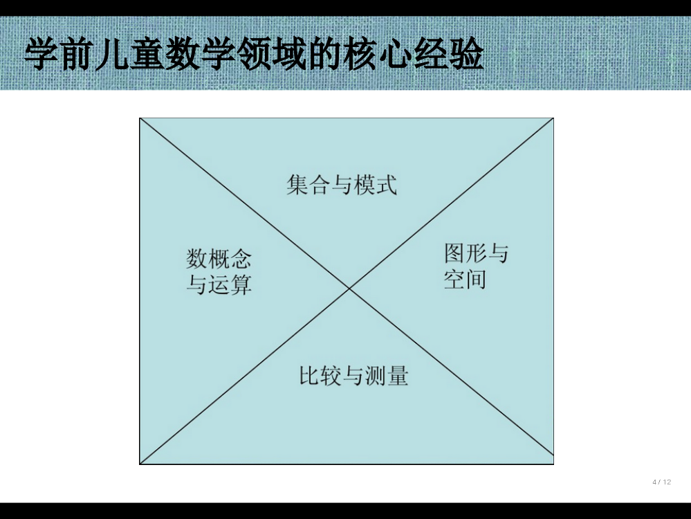 数学领域的理解和实施