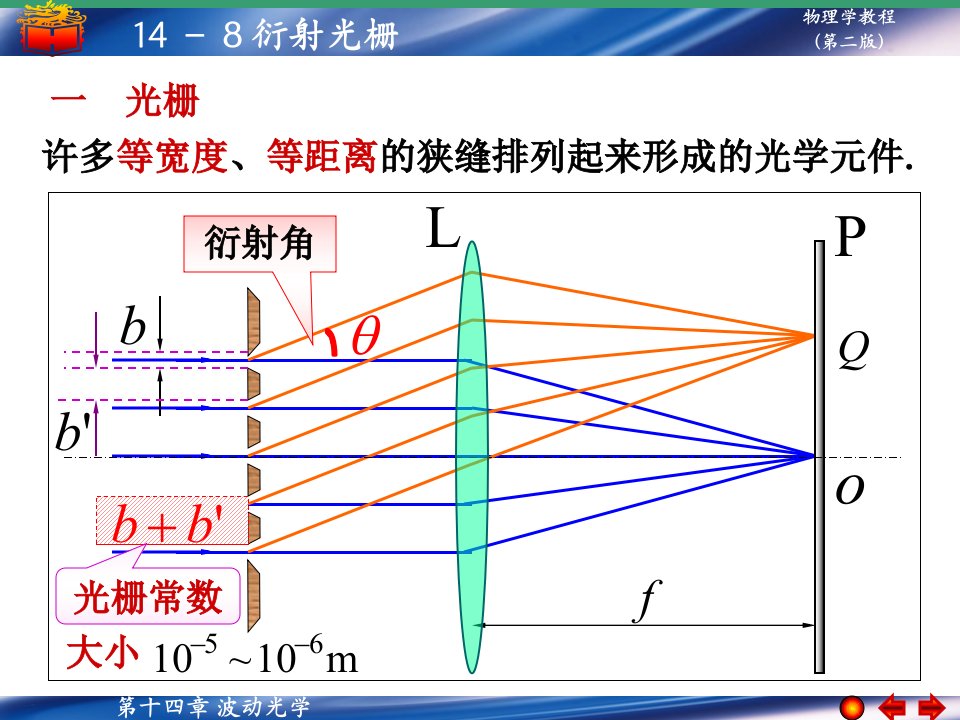 14-8+衍射光栅