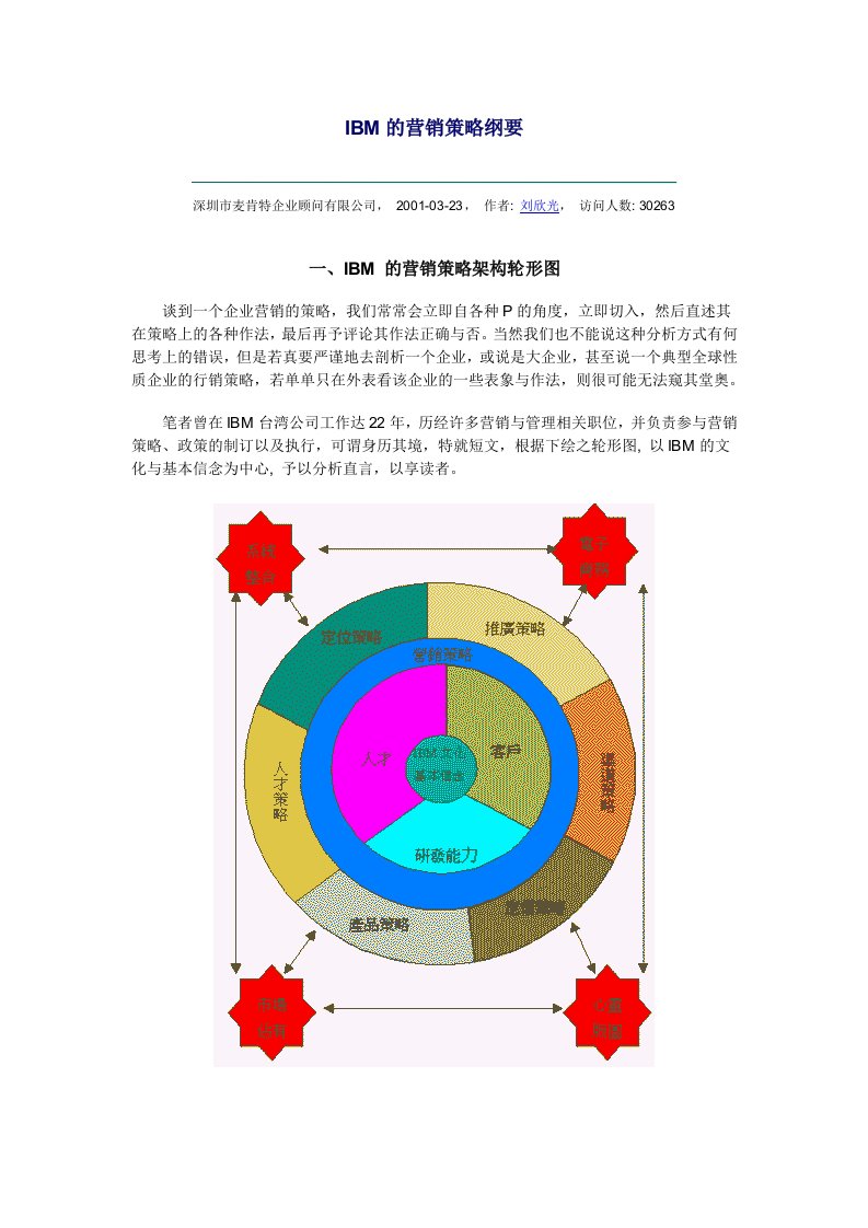 IBM营销策略框架--麦肯特