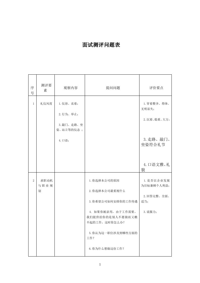 面试测评问题表（表格模板、DOC格式）