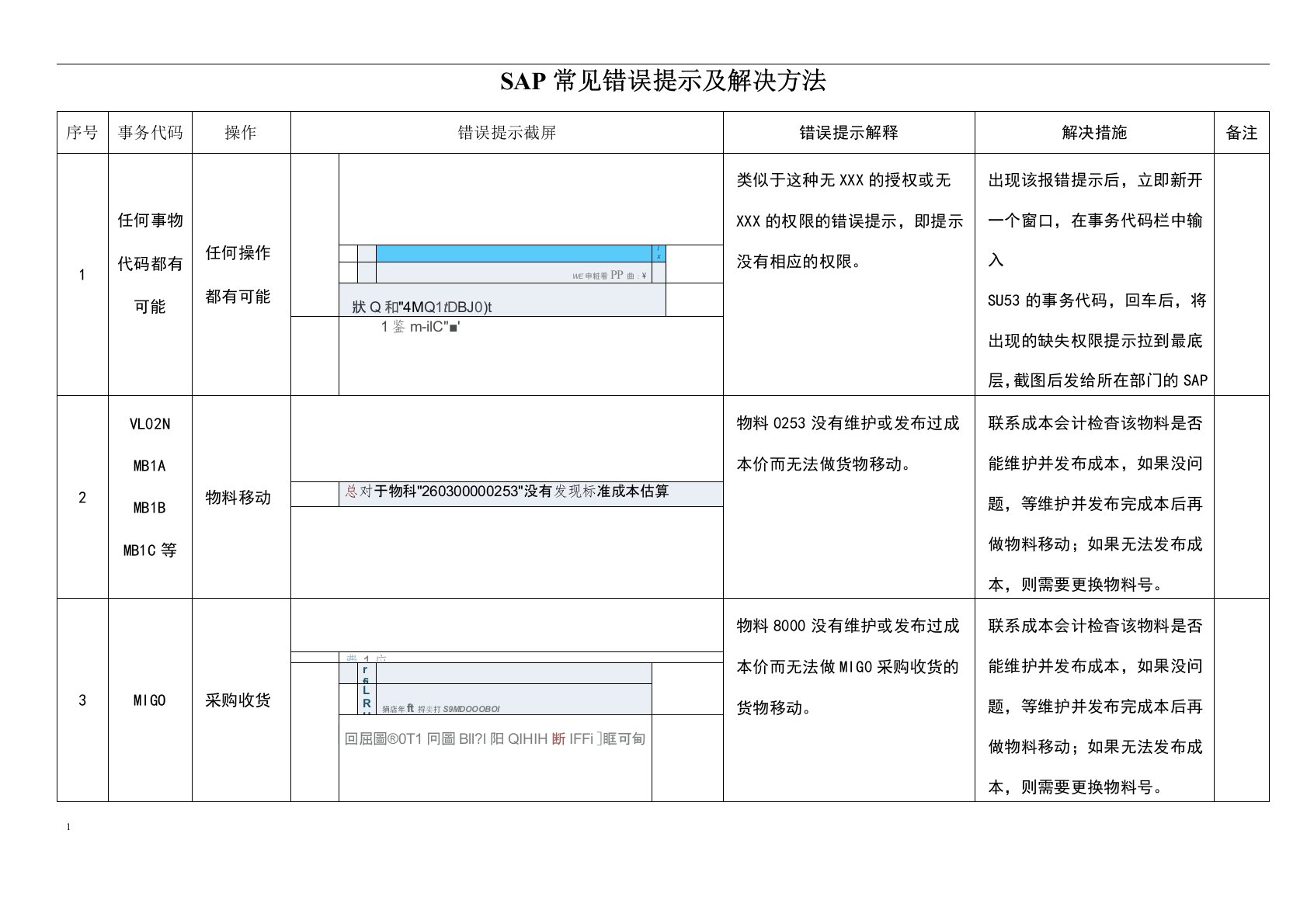 SAP常见错误提示及解决方法