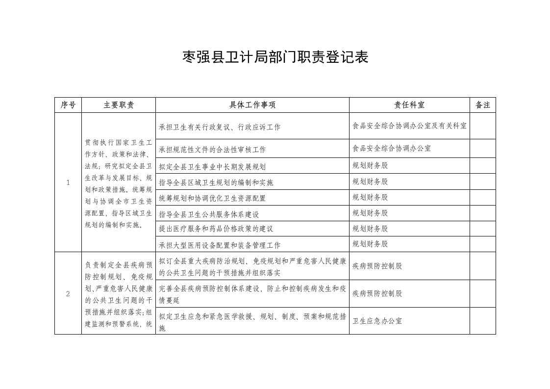 枣强县卫计局部门职责登记表