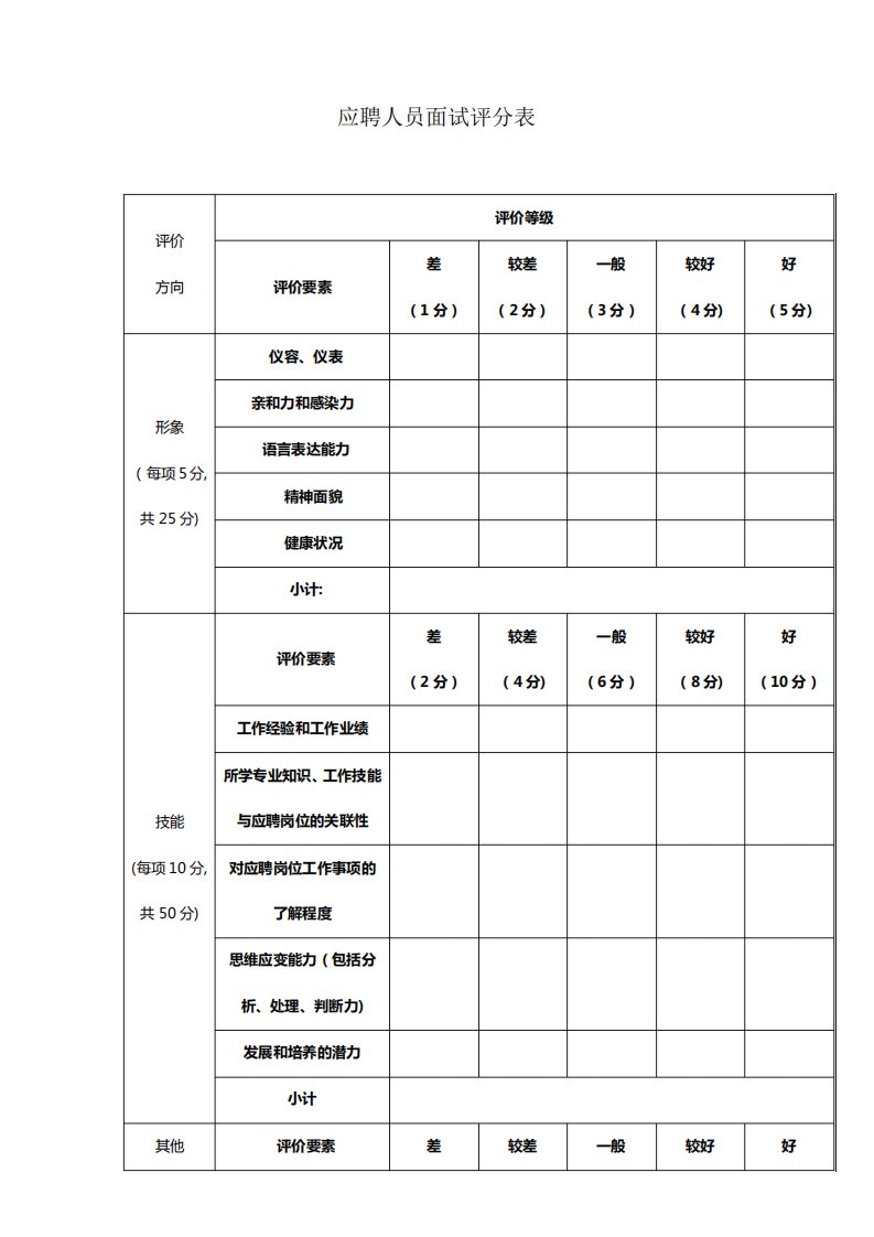 应聘人员面试评分表模板