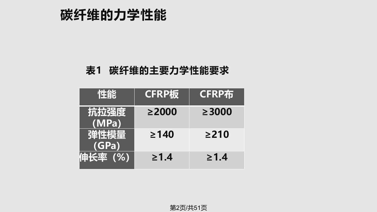 碳纤维加固技术