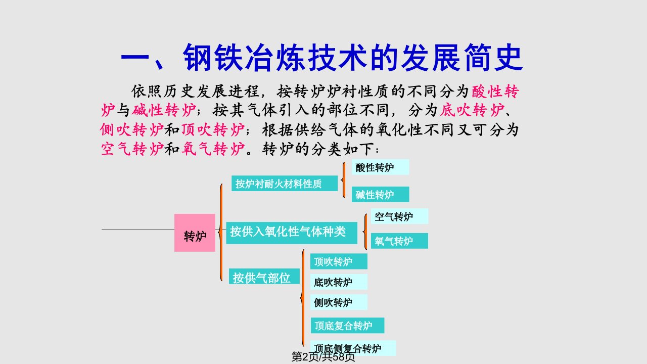 转炉炼钢工艺过程