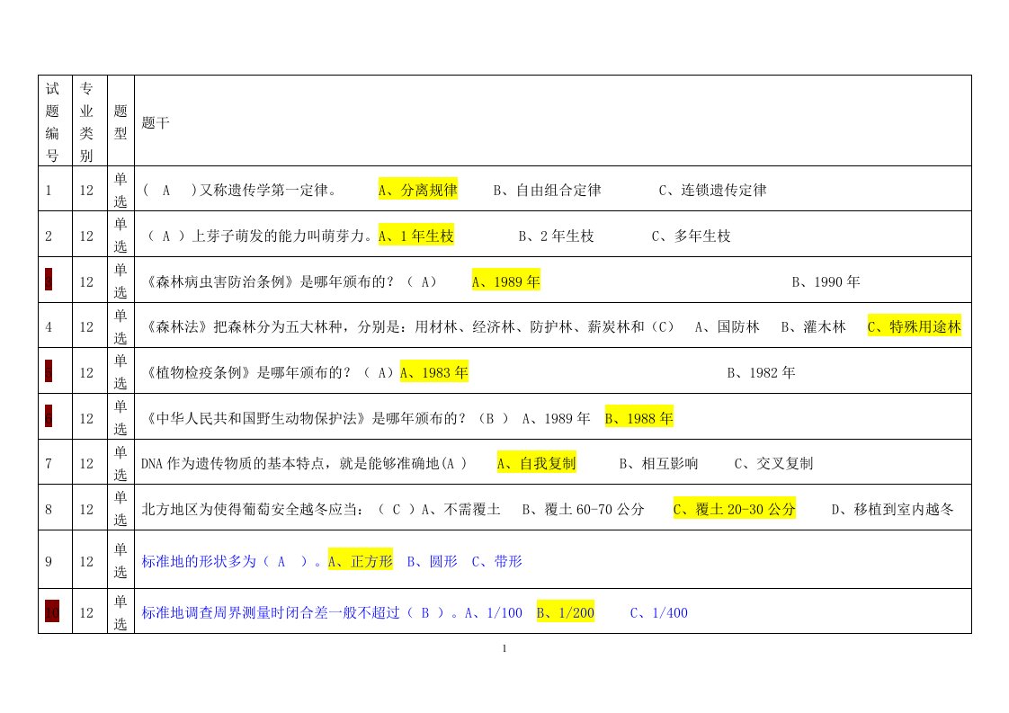 林业职称考试题单选题