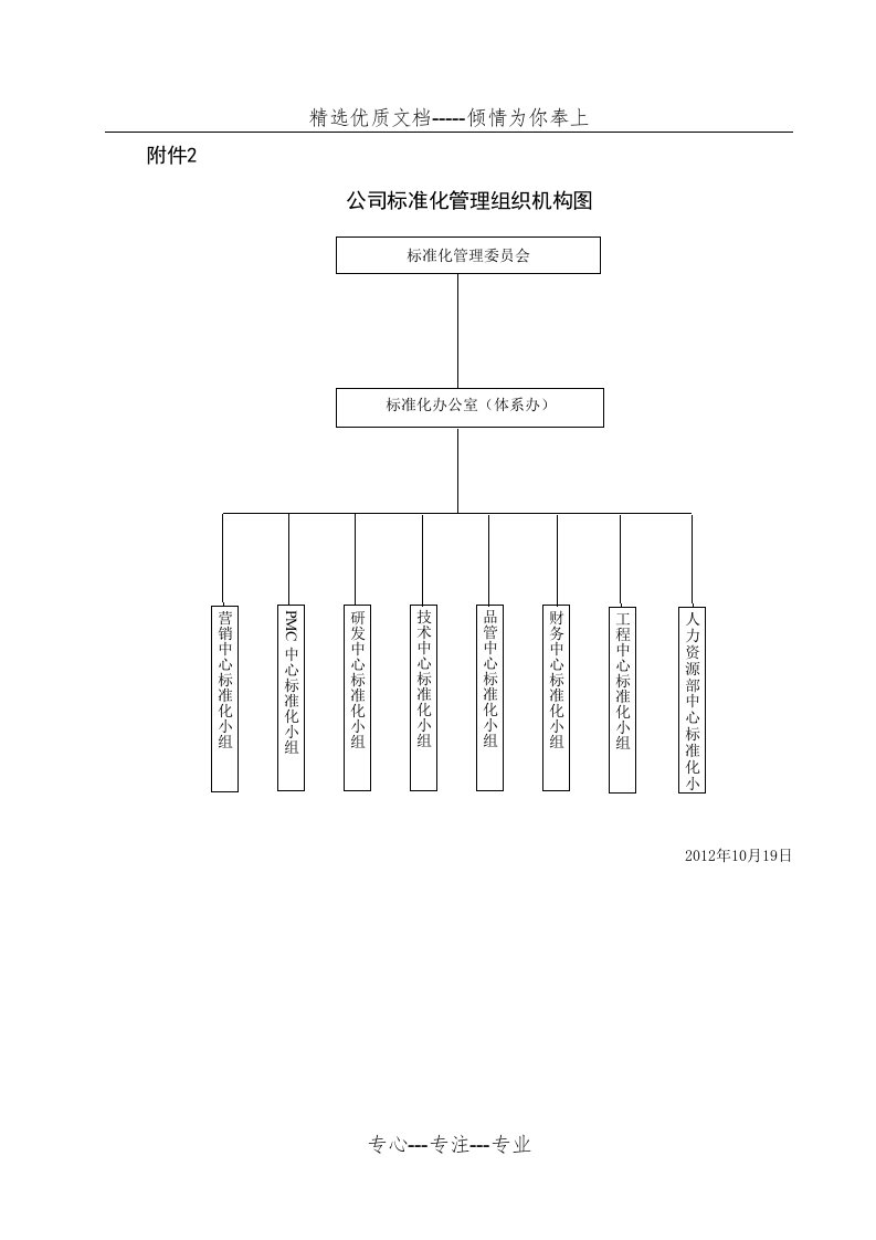 公司标准化管理组织机构图(共1页)