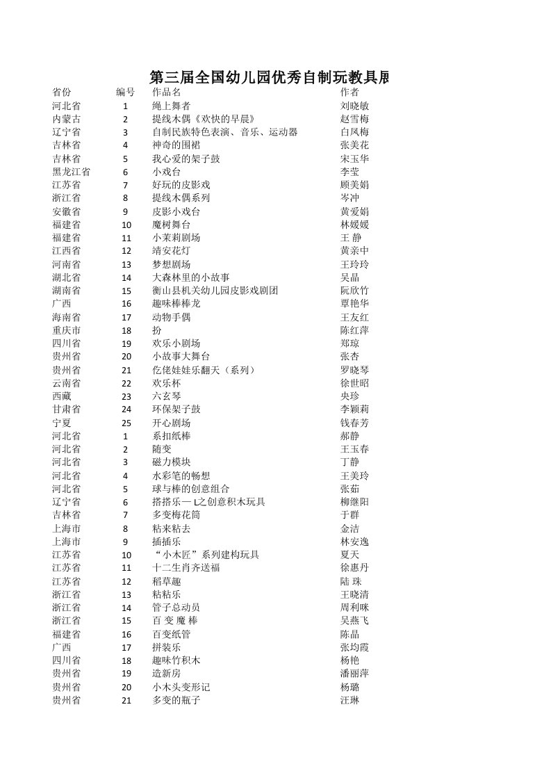 全国幼儿玩具报名