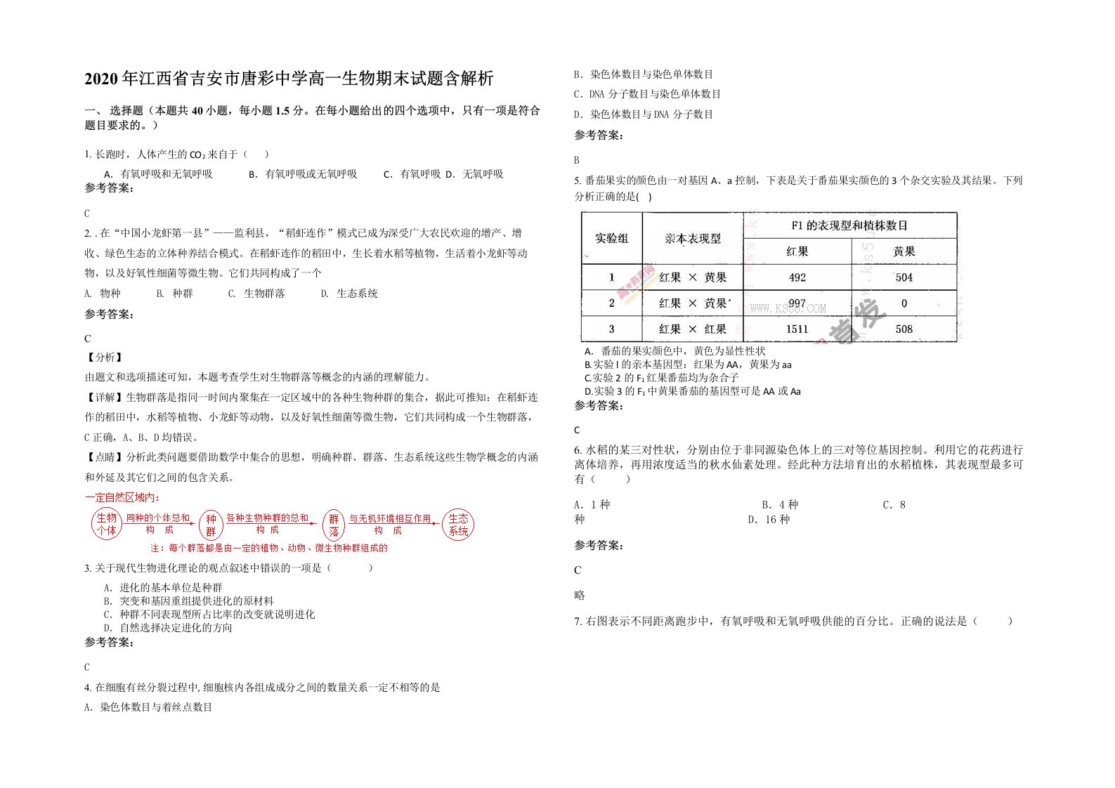 2020年江西省吉安市唐彩中学高一生物期末试题含解析