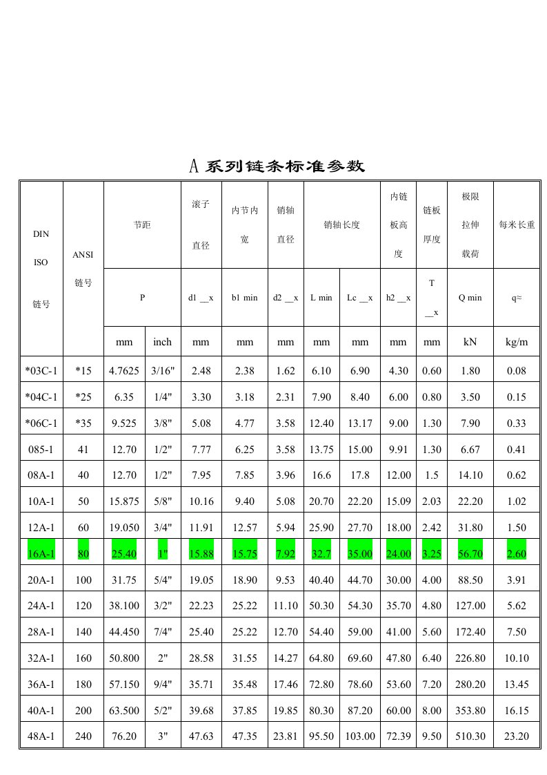 标准型号链条参数表