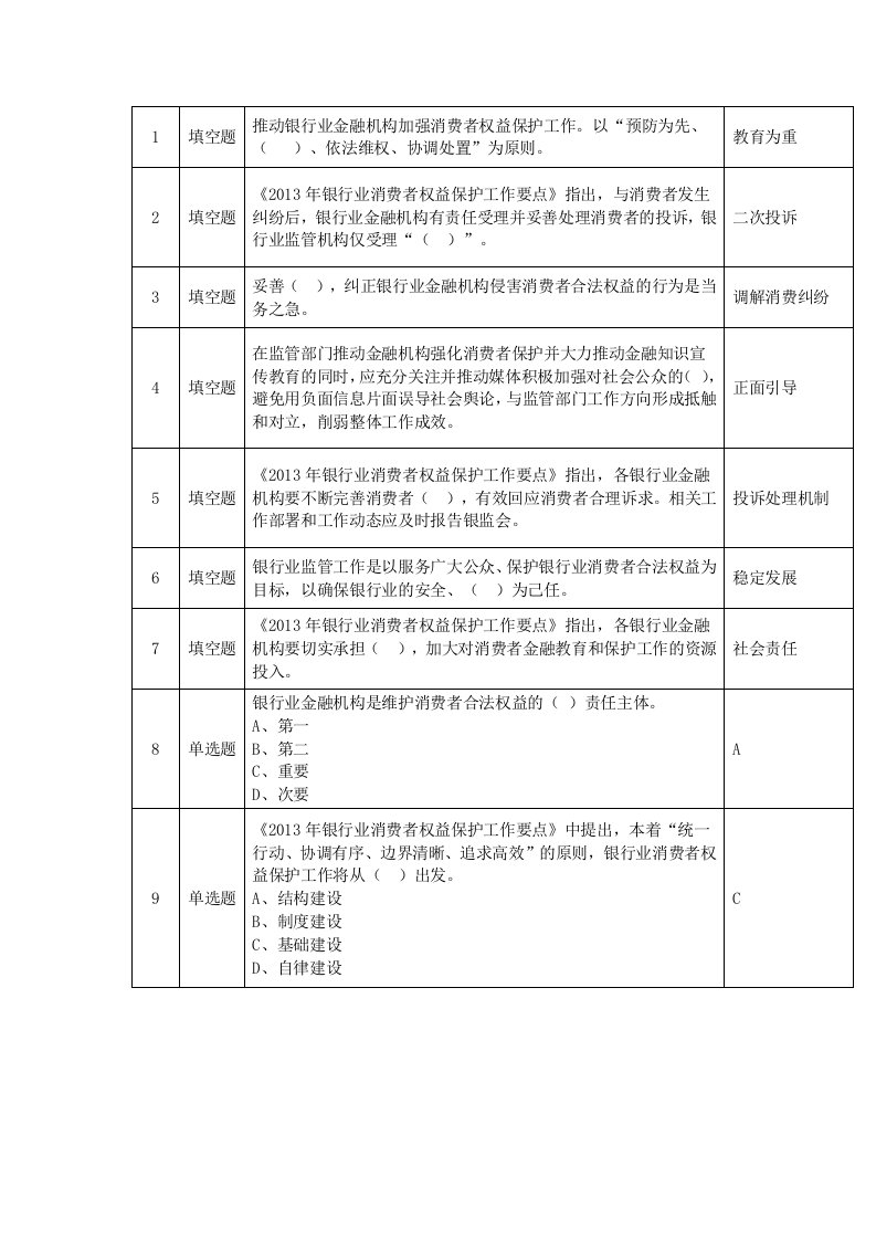 邮储银行银行业消费者权益保护知识考试题库资料