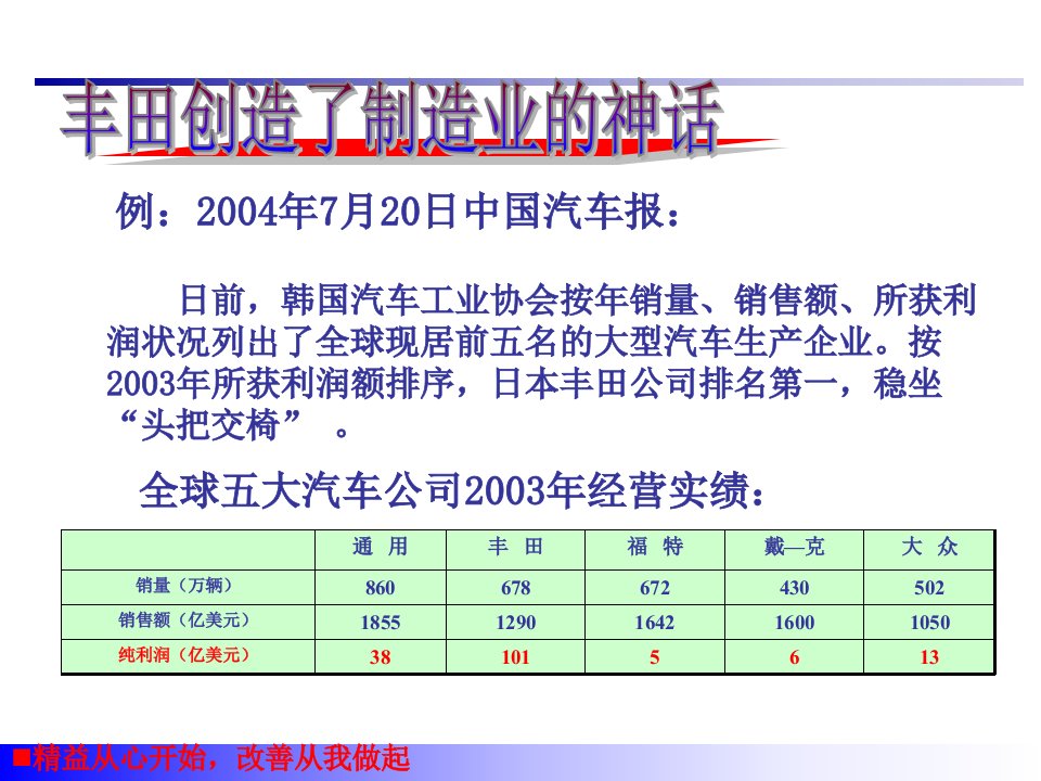 精选5s管理实践精益生产