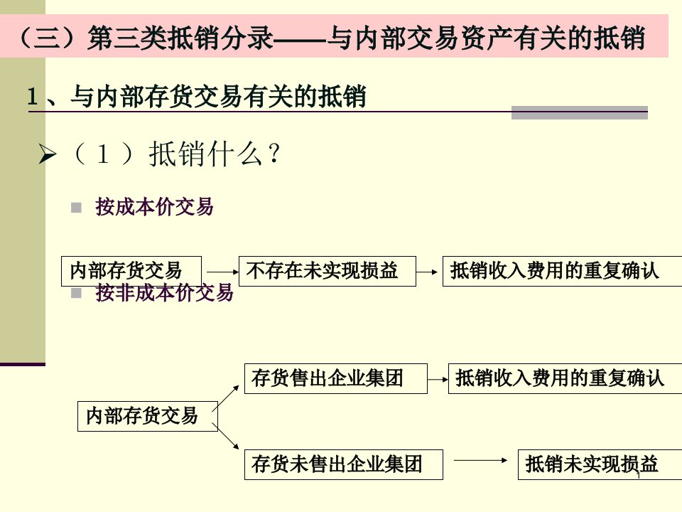 第11章合并财务报表的编制