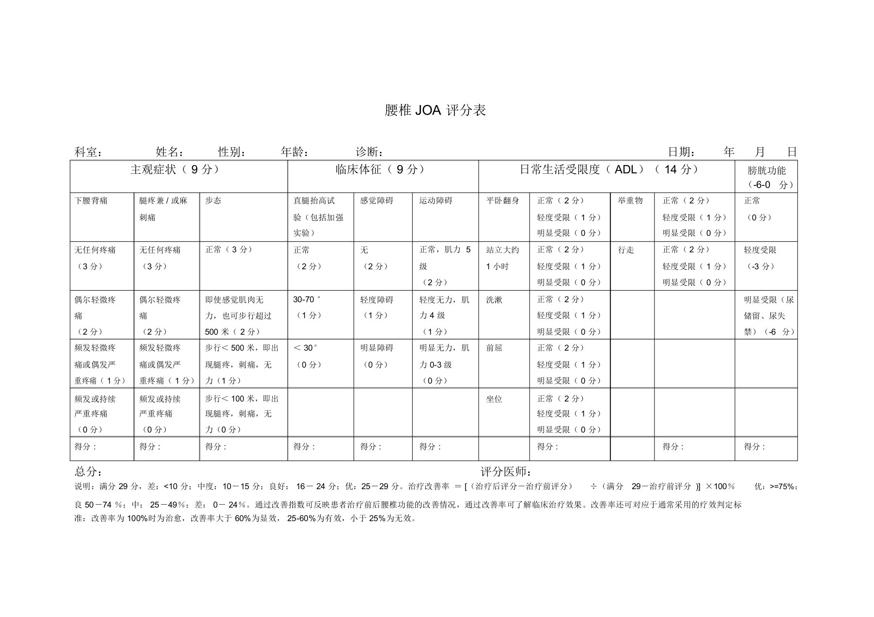 腰椎JOA评分表