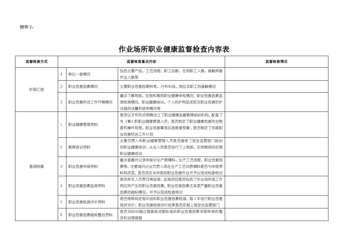 作业场所职业健康监督检查内容表