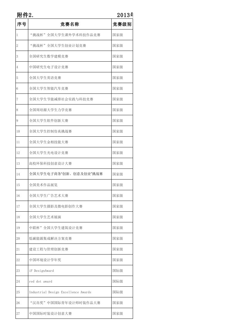 《华南理工大学研究生专业竞赛目录》