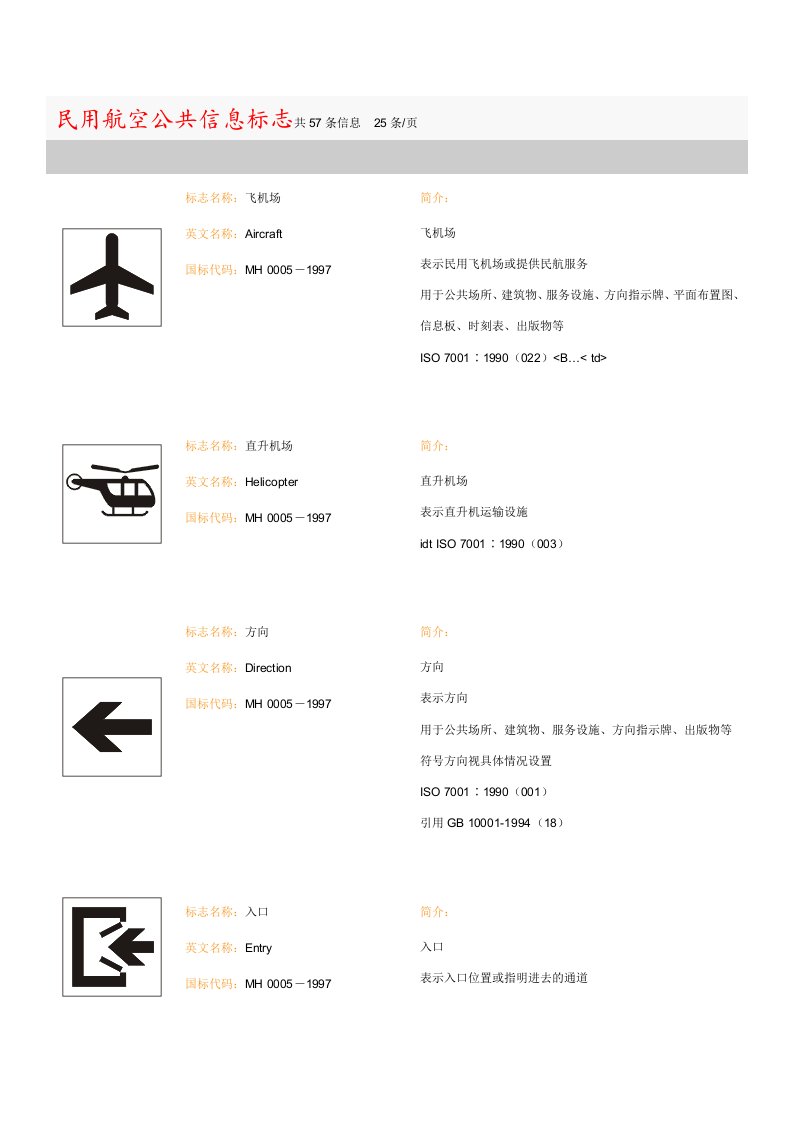 民用航空公共信息标志共57条信息
