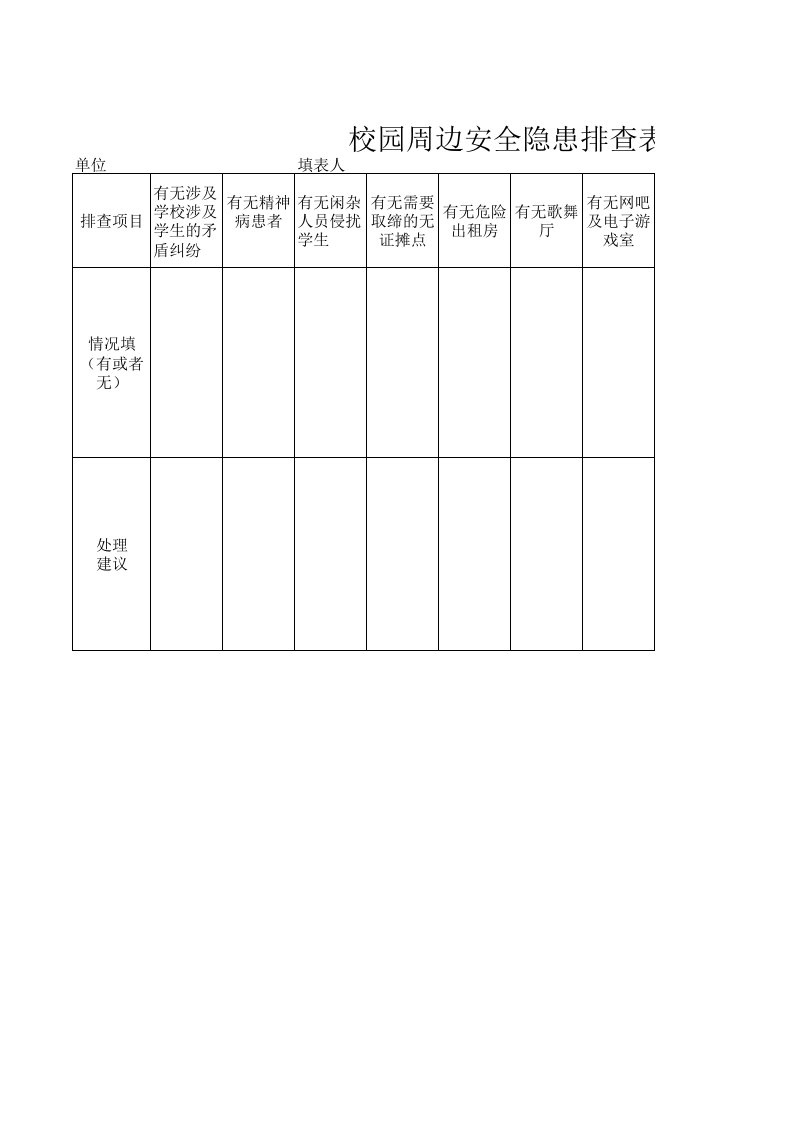 校园周边安全隐患排查表