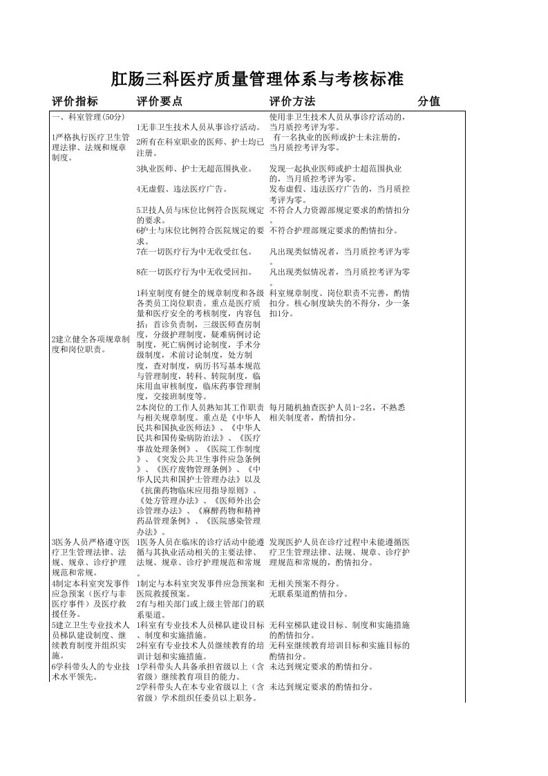 2.肛肠三科医疗质量管理体系与考核标准