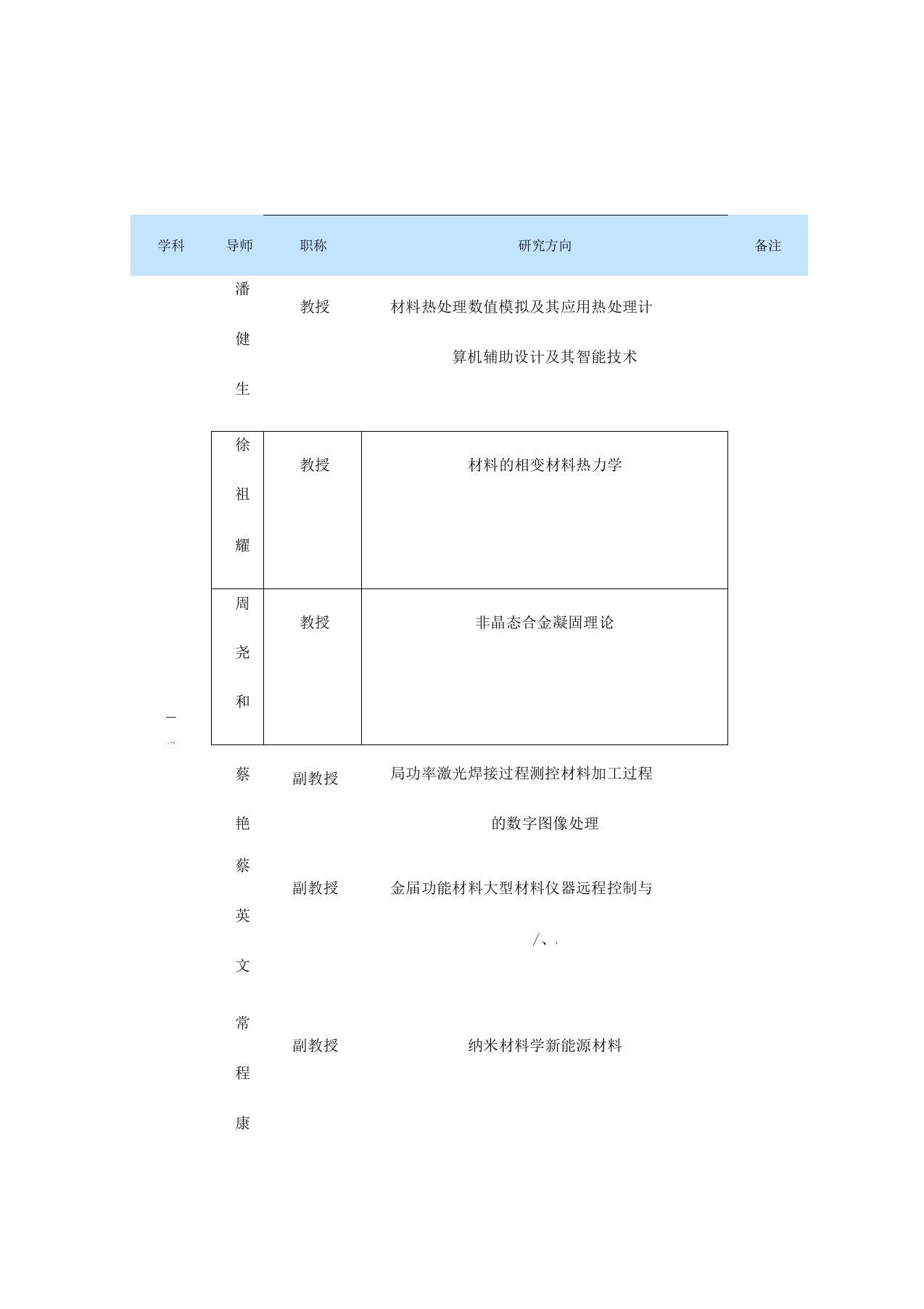 上海交通大学材料学院导师及方向